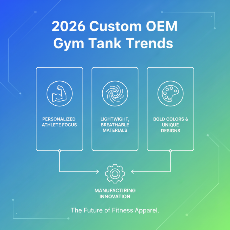 2026 Top Custom OEM Gym Tanks Manufacturer Trends and Insights?