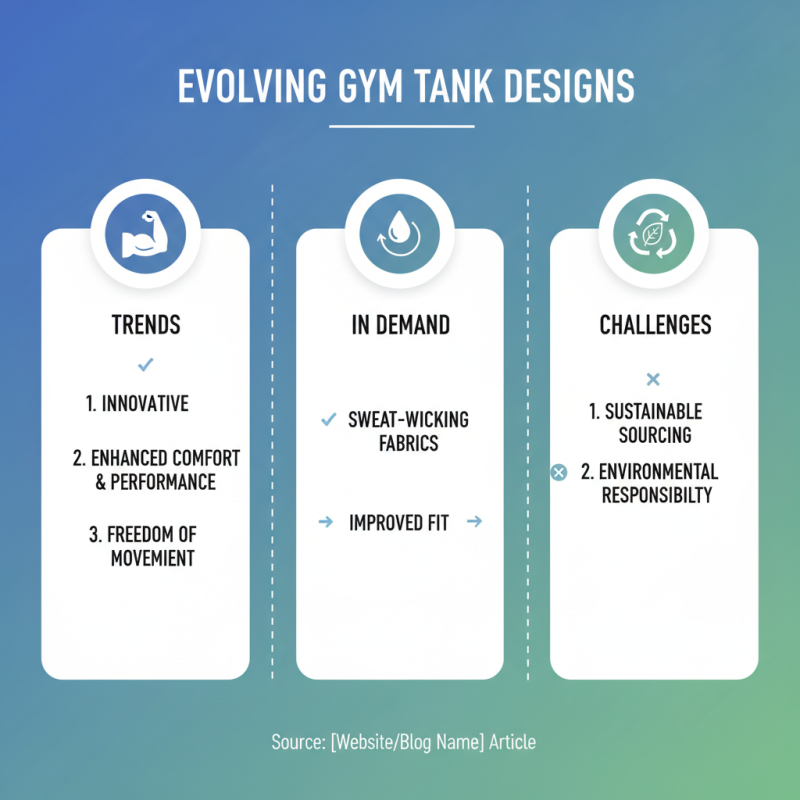 2026 Top Custom OEM Gym Tanks Manufacturer Trends and Insights?