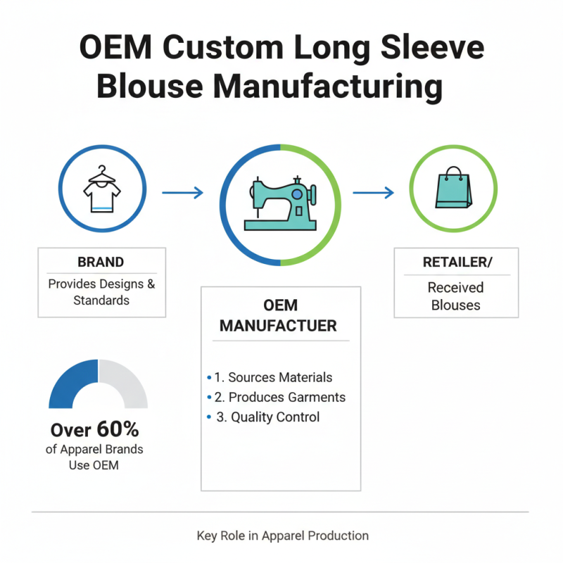 What is an OEM Custom Long Sleeve Blouse Manufacturer?